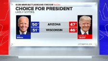 CBS News poll: Biden leads Trump in Wisconsin, has...